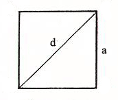 Die Fläche eines Quadrats